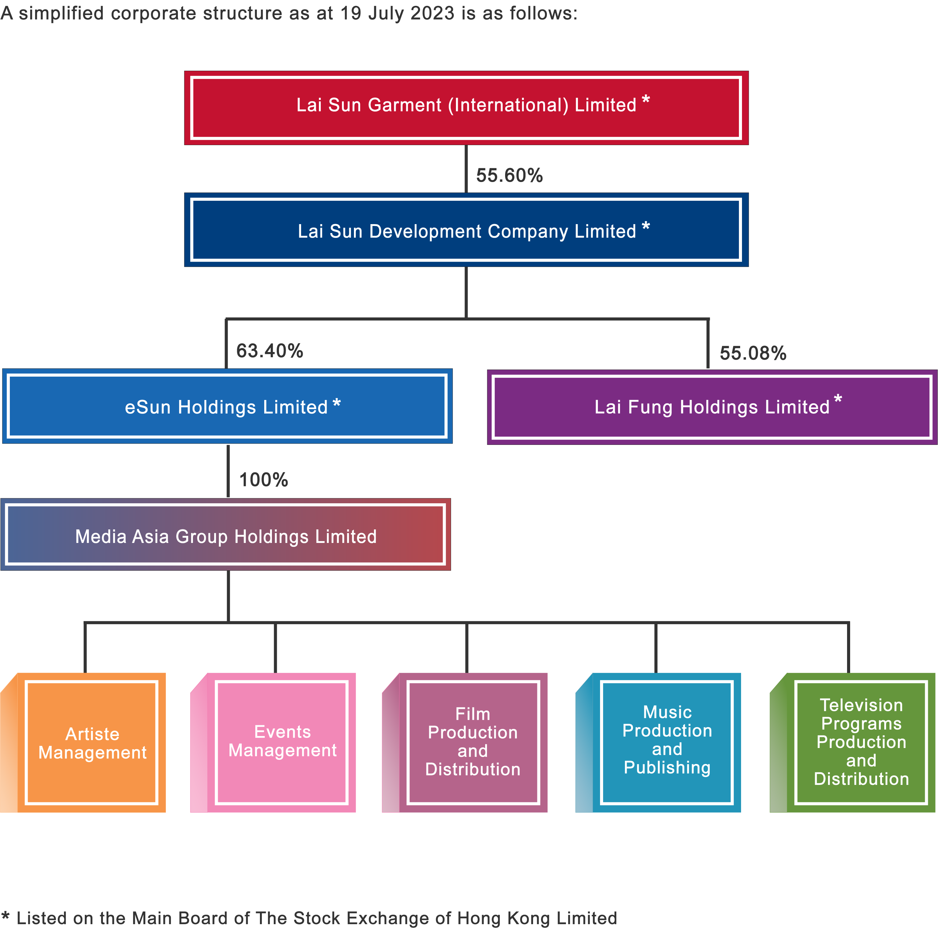 本頁檔案 | MACorpChart-en.png