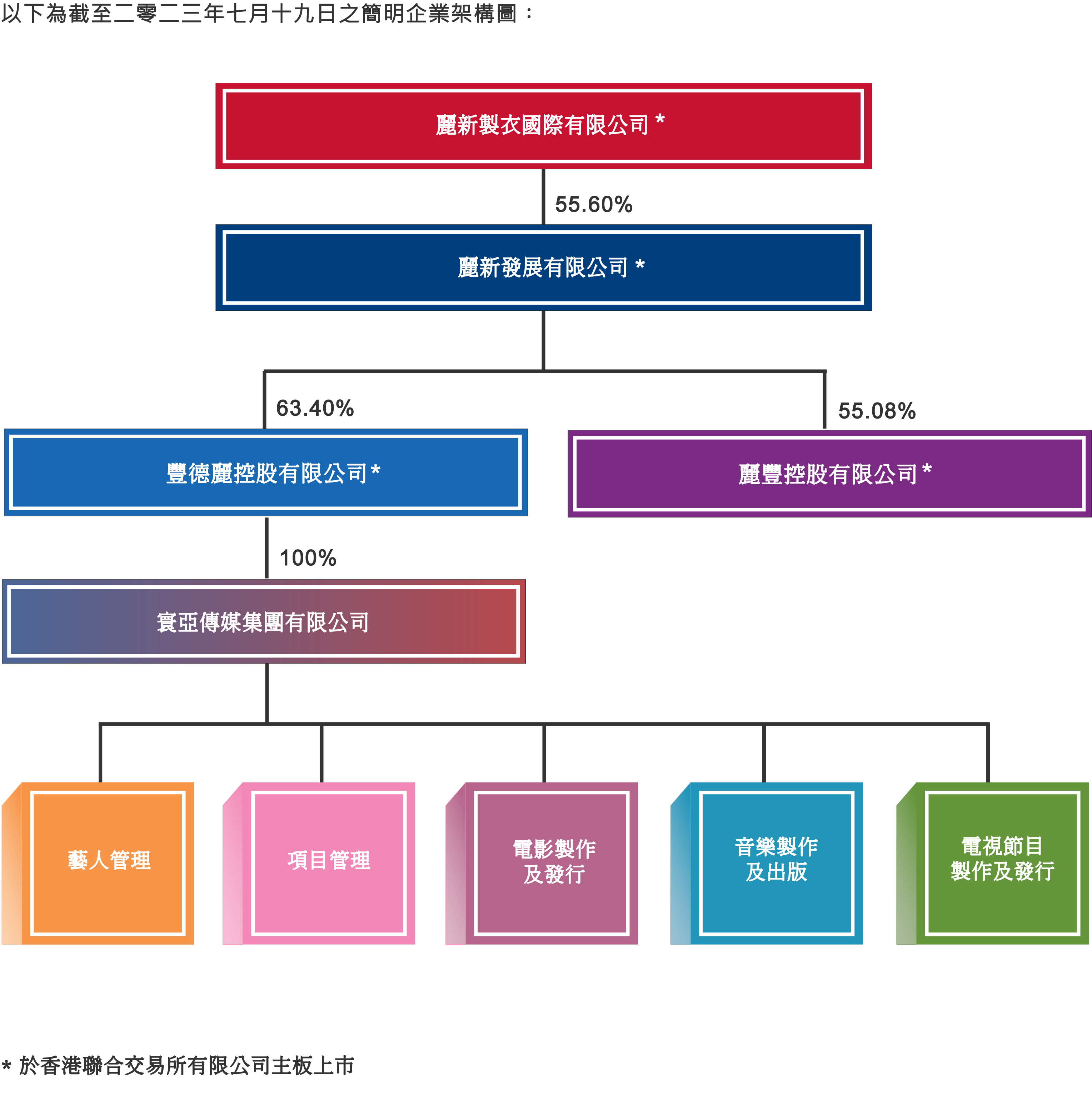 本頁檔案 | MACorpChart-tc.png